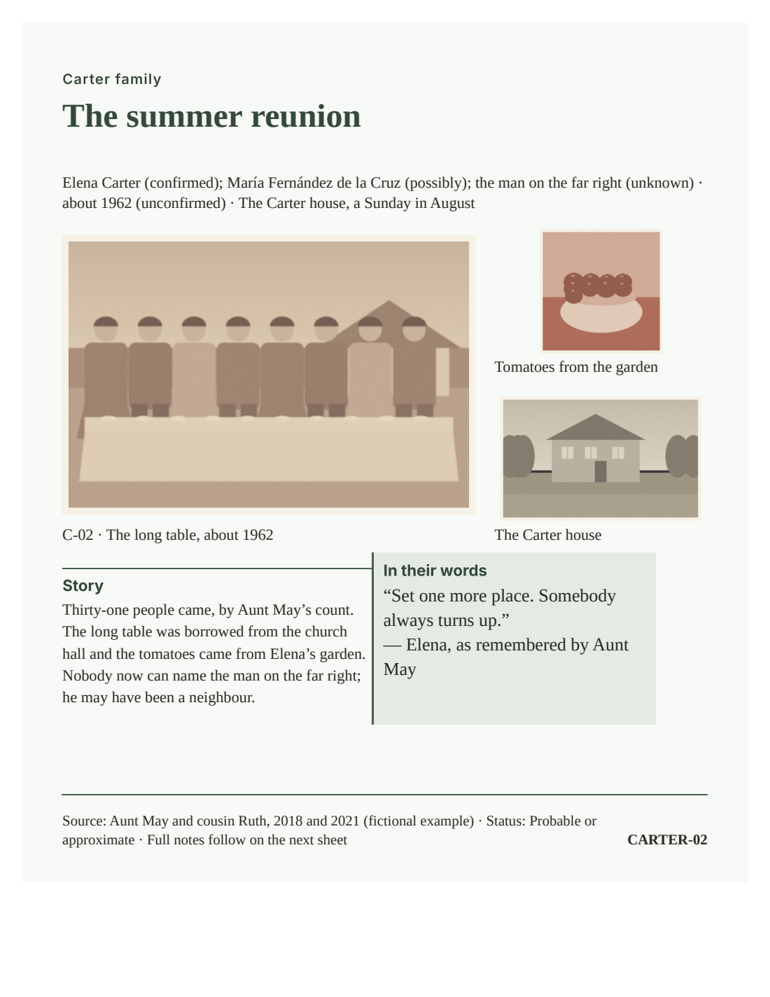 A family gathering: actual builder printout with fictional family content